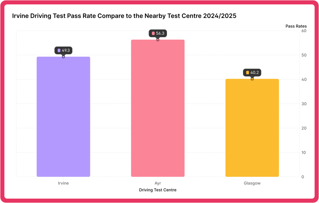 irvine driving test centre