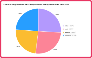 colton driving test centre